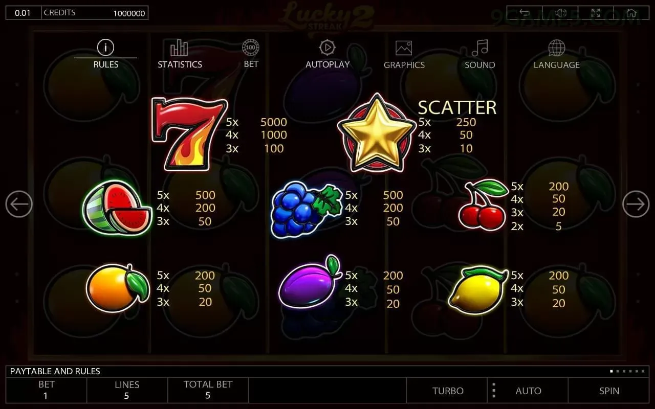 Wild West Gold variantes
